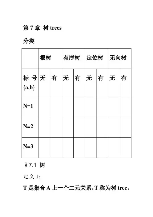 离散数学课件 第七章 树trees