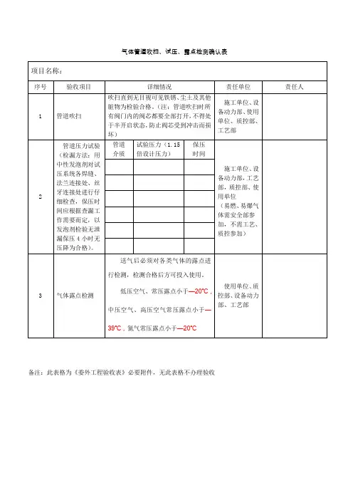 气体管道吹扫、试压确认表