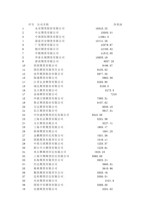 2012年期货公司净利润排名