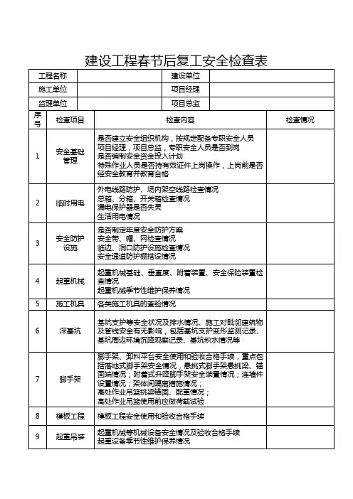 建设工程春节后复工安全检查表