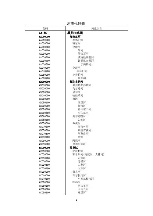 河流代码表