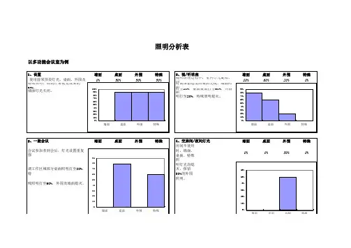 会议室灯光控制(例)