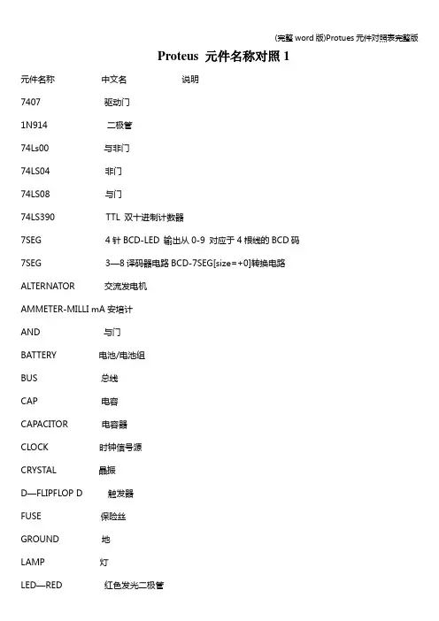 (完整word版)Protues元件对照表完整版