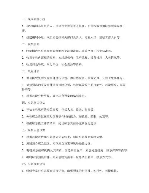 应急预案编制的流程