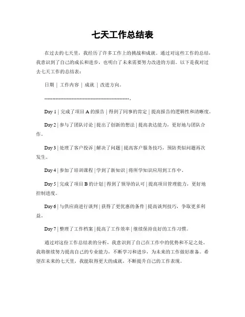 七天工作总结表
