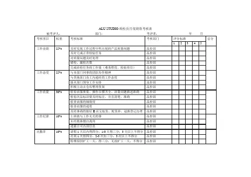 质检员绩效考核表