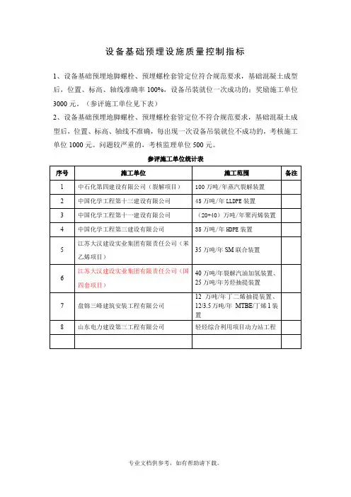 设备基础预埋地脚螺栓质量控制要求