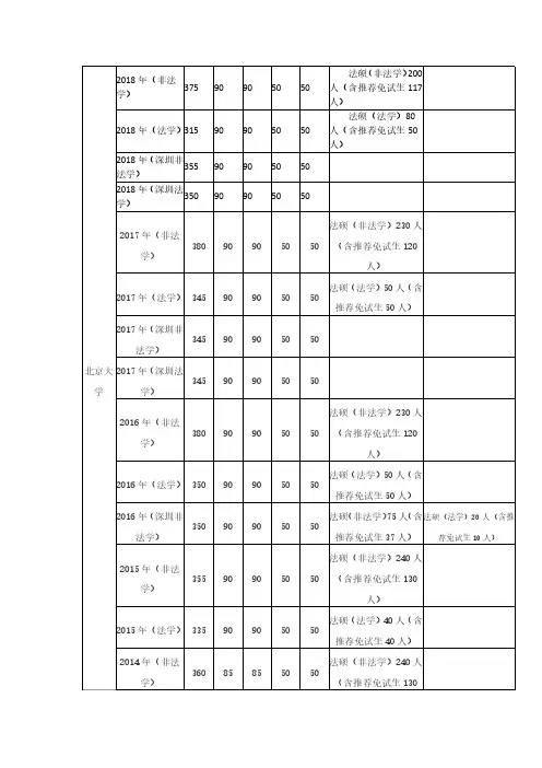 北京大学2018法硕分数线