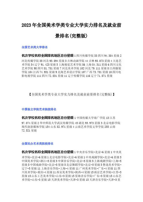 2023年全国美术学类专业大学实力排名及就业前景排名(完整版)