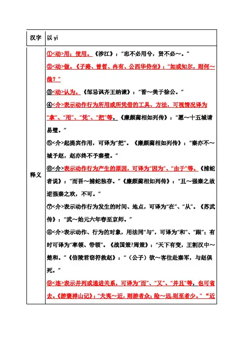 文言文常见汉字用法归纳