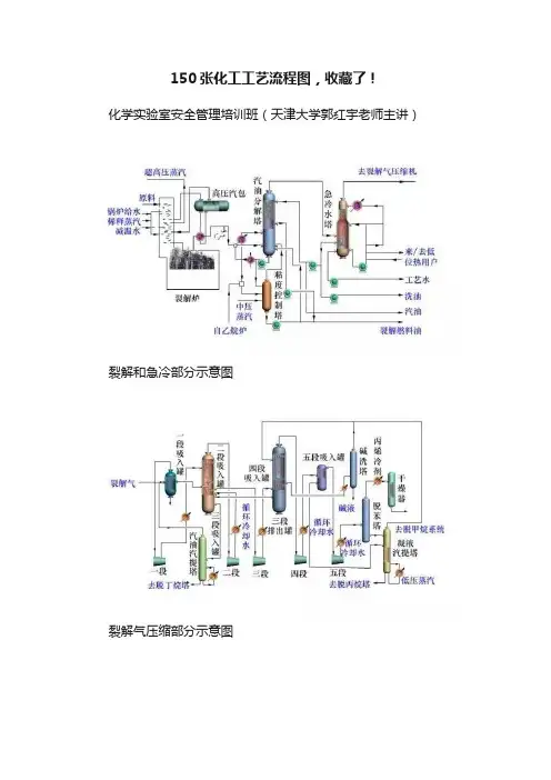 150张化工工艺流程图，收藏了！