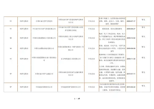 境外投资企业(机构)名录(哈萨克)