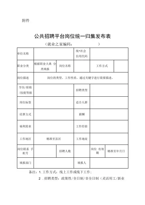 公共招聘平台岗位统一归集发布表