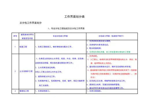 工作界面划分表