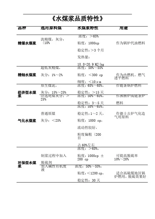 水煤浆品质特性