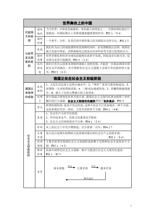 人教版思想品德第三课认清基本国情知识总结