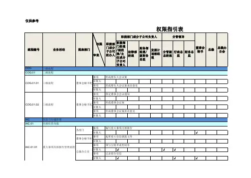 权限指引表(参照)