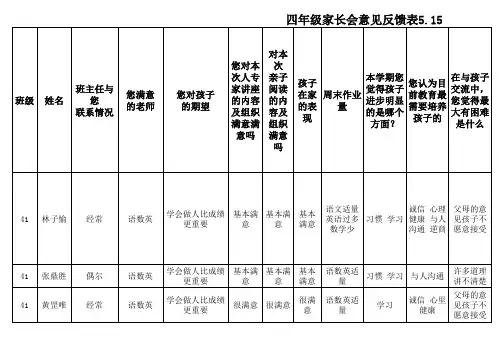 四年级2014-2015家长会意见反馈