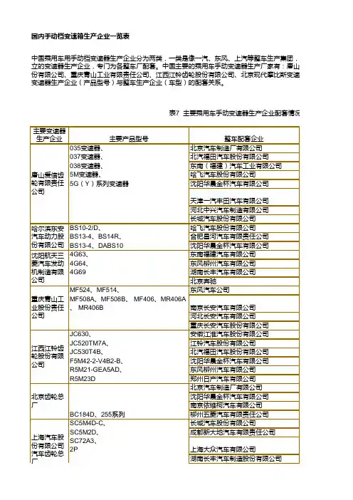 国内手动档变速箱生产企业一览表