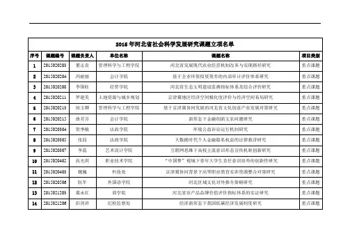 2015年河北省社会科学发展研究课题立项名单