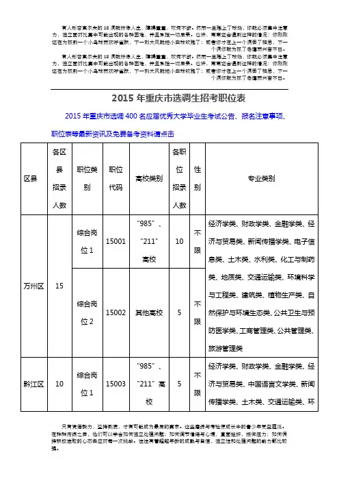 2015年重庆市选调生招考职位表