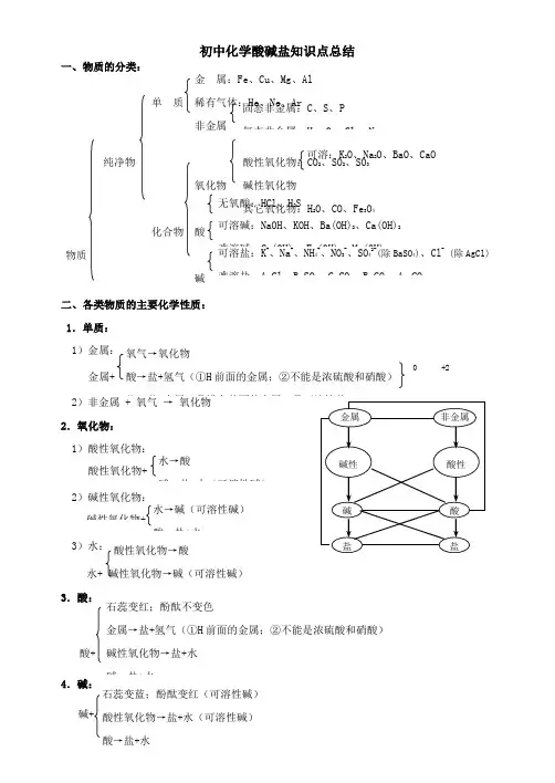 初中化学酸碱盐知识点总结