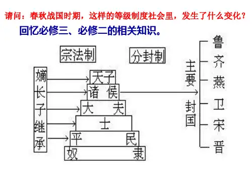 中国古代的政治制度秦朝.ppt