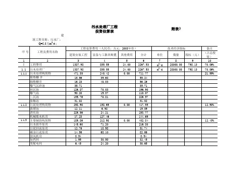 污水工程投资估算表