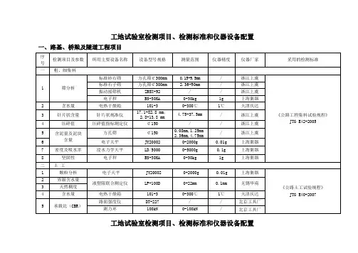 工地试验室检测项目和仪器配置-2016