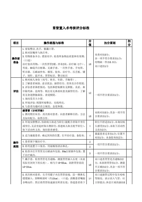 胃管置入术考核标准
