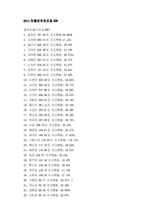 2011年重庆市各区县GDP