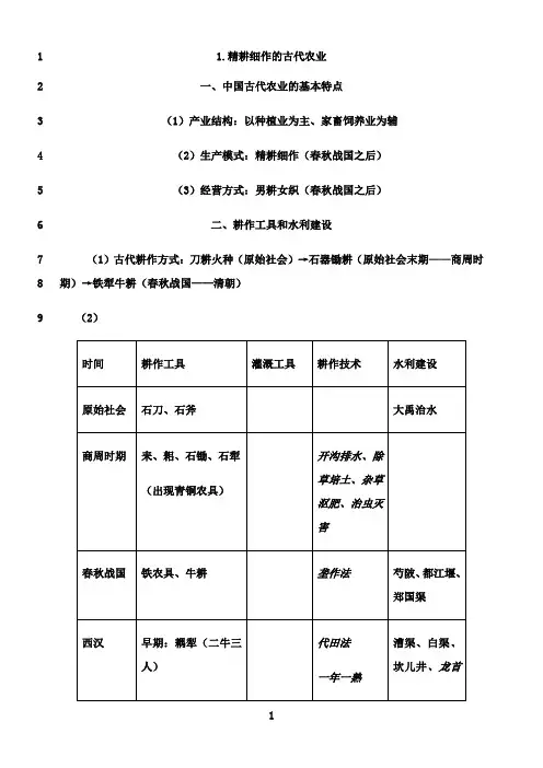最新岳麓版高中历史必修二第一单元知识点复习提纲