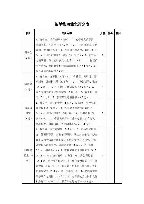 某学校功能室评分表
