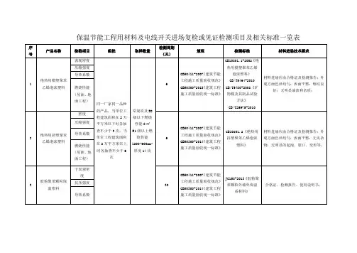 保温节能工程用材料及电线开关进场复检或见证检测项目及相关标准一览表