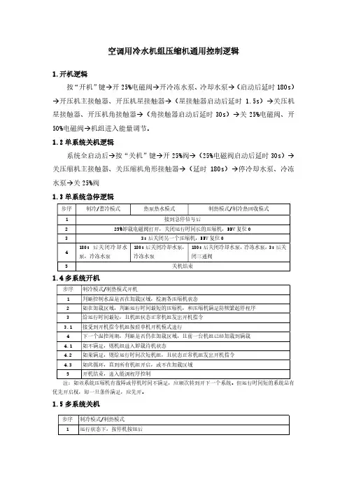 空调用冷水机组压缩机控制逻辑