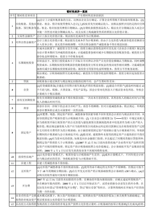 会计与税法34项暂时性差异和26项非暂时性差异