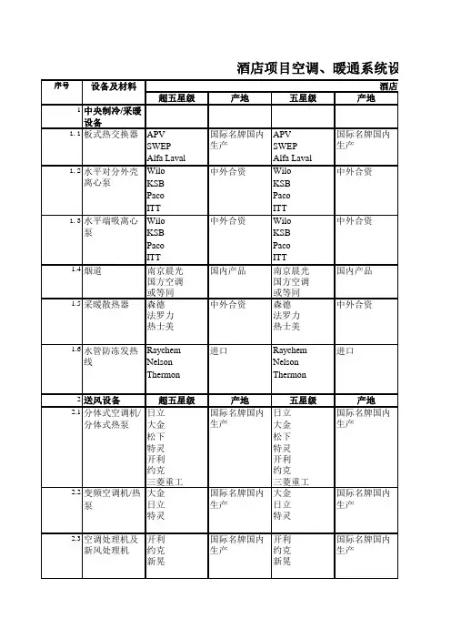 住宅、酒店机电材料设备品牌库