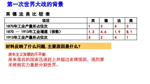 人教部编版九年级历史下册第一次世界大战共23张PPT