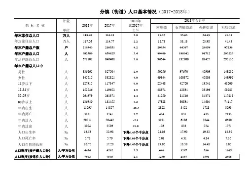 佛山市禅城区统计年鉴2019社会经济发展指标数据：分镇(街道)人口基本情况(2017-2018年)