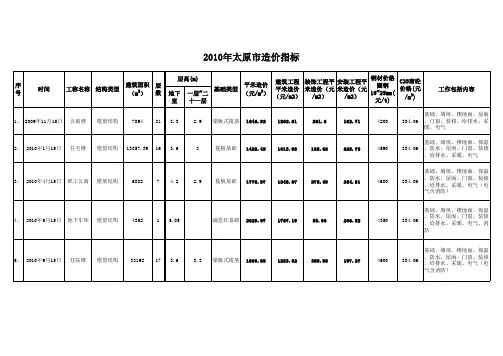 山西太原市建筑工程造价指标2010-2011