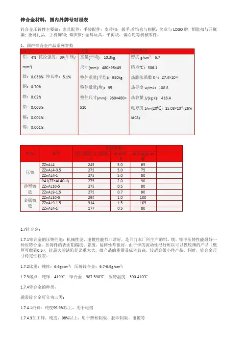 锌合金材料