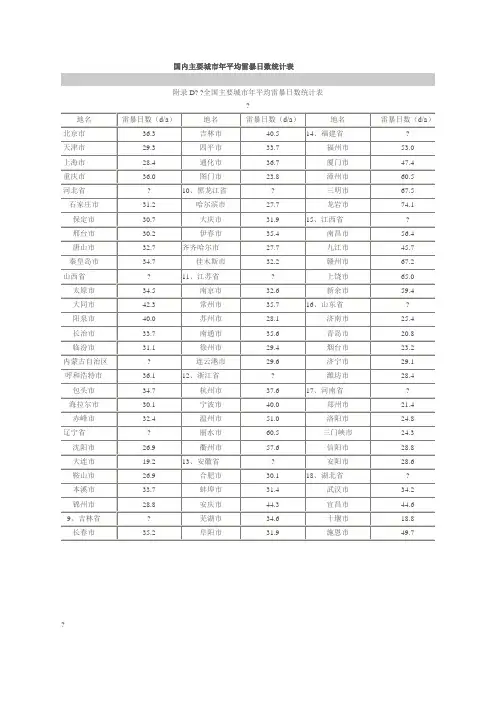 国内主要城市年平均雷暴日数统计表