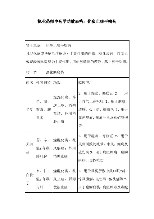执业药师中药学功效表格：化痰止咳平喘药