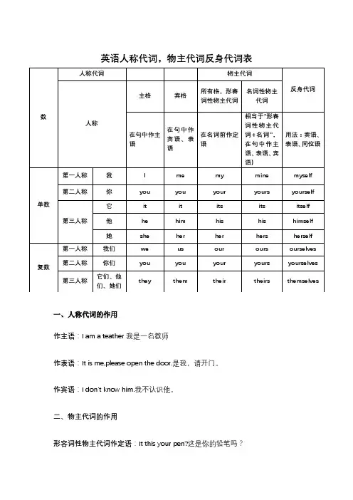 英语人称代词,物主代词、反身代词表