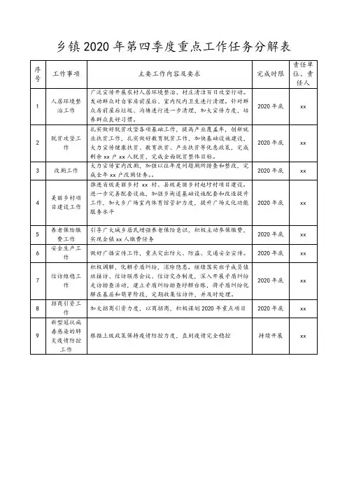 表格式2020年第四季度重点工作任务分解表工作计划