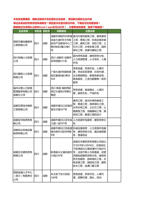 新版四川省成都劳务外包工商企业公司商家名录名单联系方式大全55家
