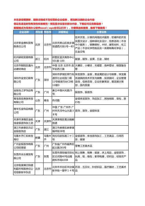 新版全国金银首饰工商企业公司商家名录名单联系方式大全3673家