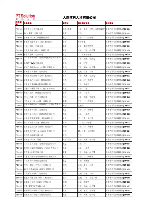 在华知名日企名录招聘需求总表