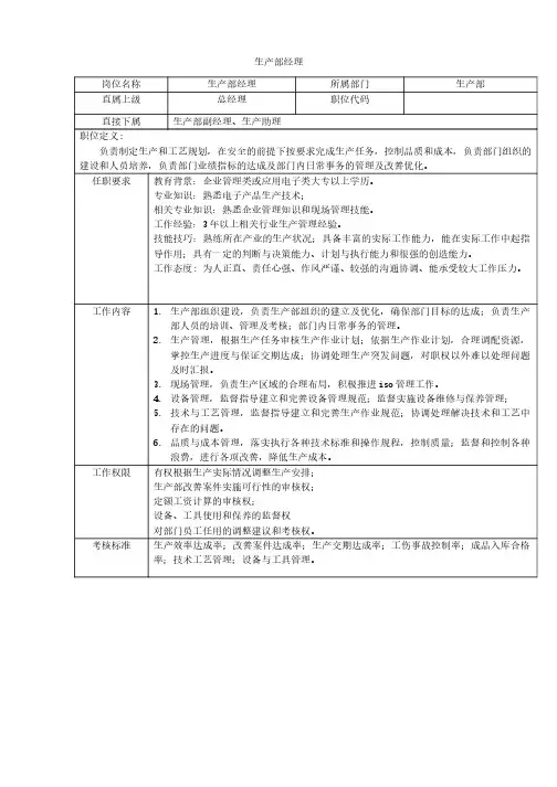 05-某五金厂生产部岗位说明书