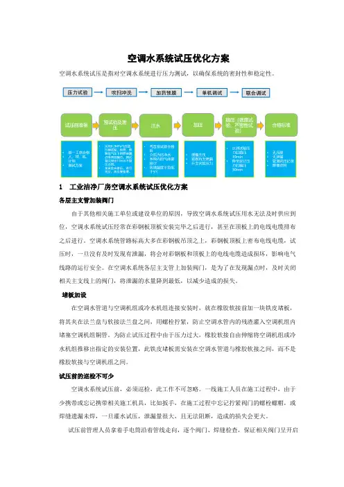 空调水系统试压优化方案